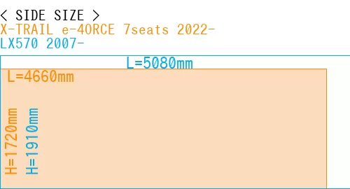 #X-TRAIL e-4ORCE 7seats 2022- + LX570 2007-